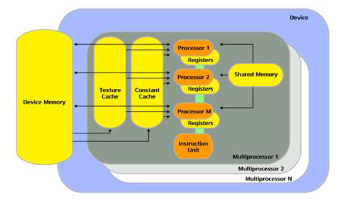 GPU hardware model