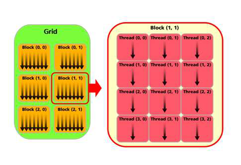 CUDA thread hierarchy