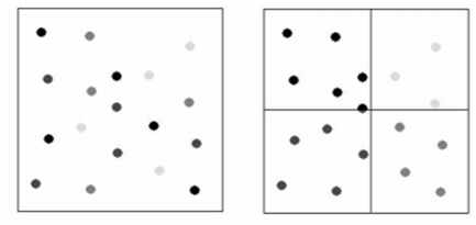 Atom decomposition(left) and domain decomposition(right)