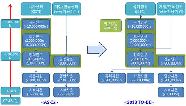 Research supporting program at 2013