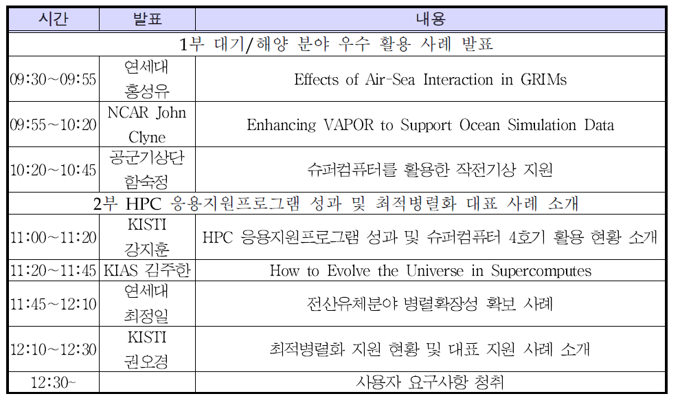 Agenda of user workshop