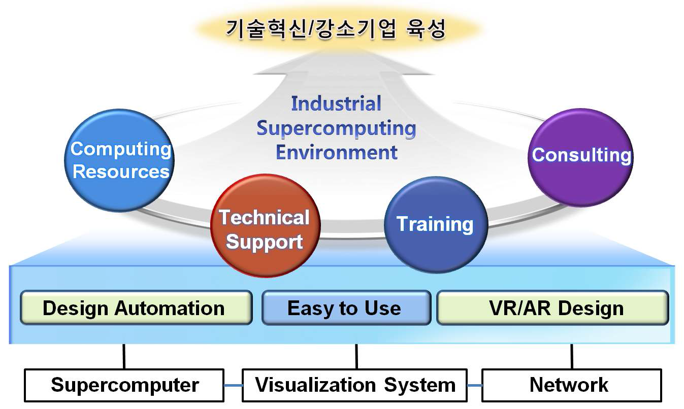 Process of research