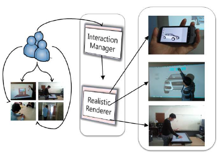 Virtual post processor architecture