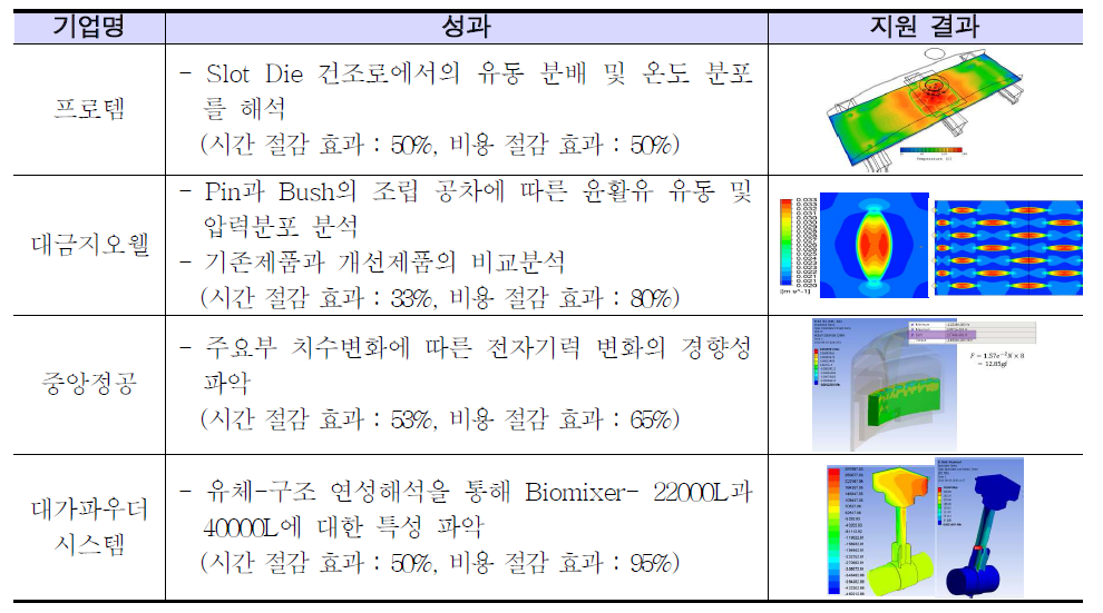 Examples for supercomputing support for SMB