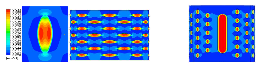 Velocity distribution of first shape and second shape