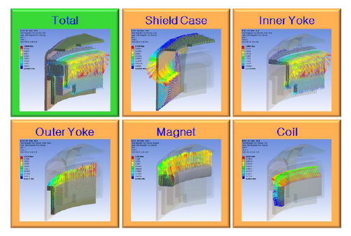 Electromagnetic field results of VCM Actuator