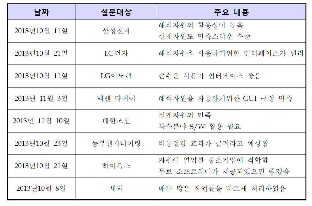 Survey of Resource Integration System