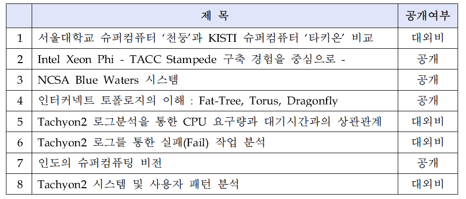 List of technical report in 2013