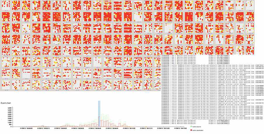 system error log and rack mapping screen