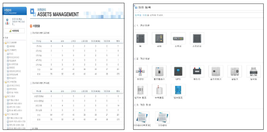 Supercomputer Asset management system