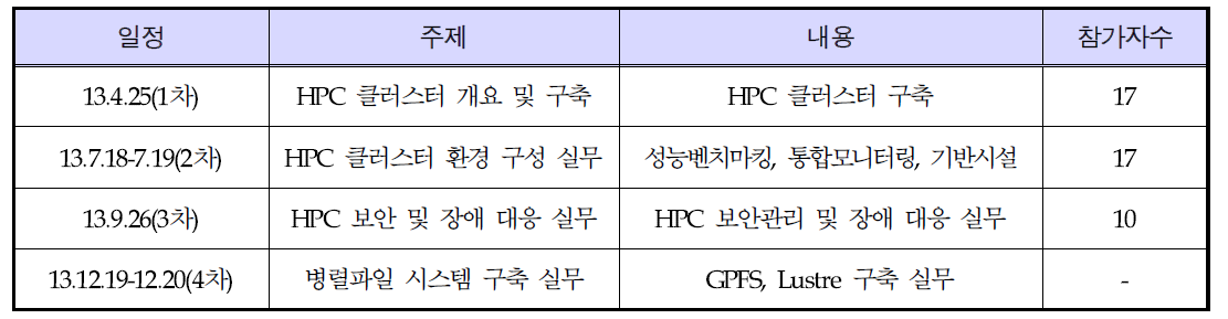 Administrator training course schedule