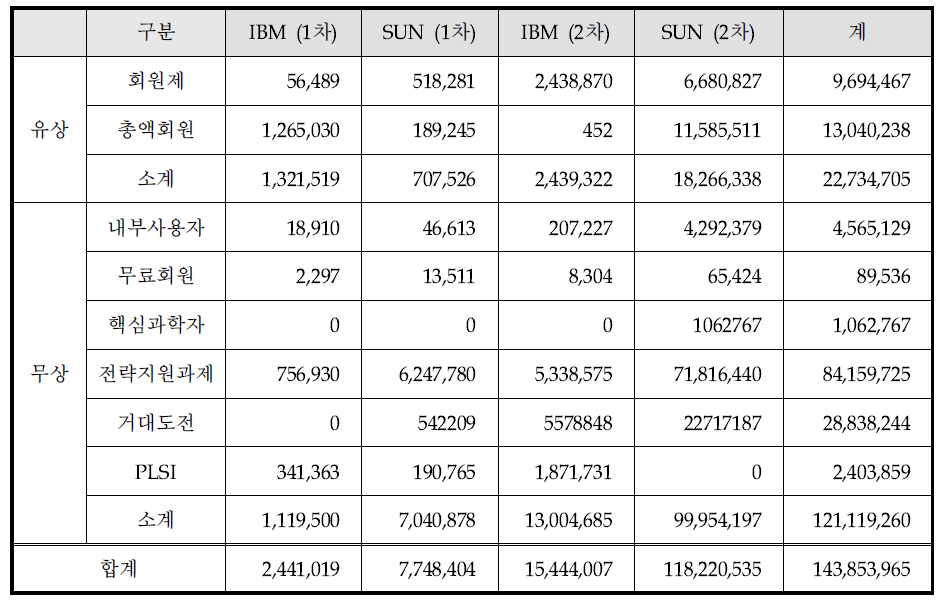 CPU time statistics