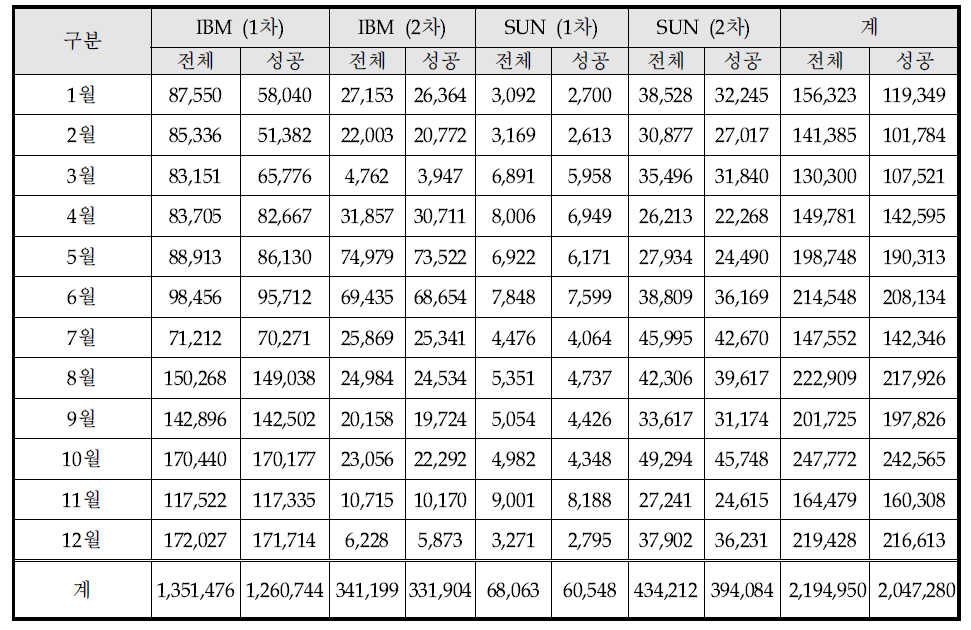 Batch job statistics in 2013