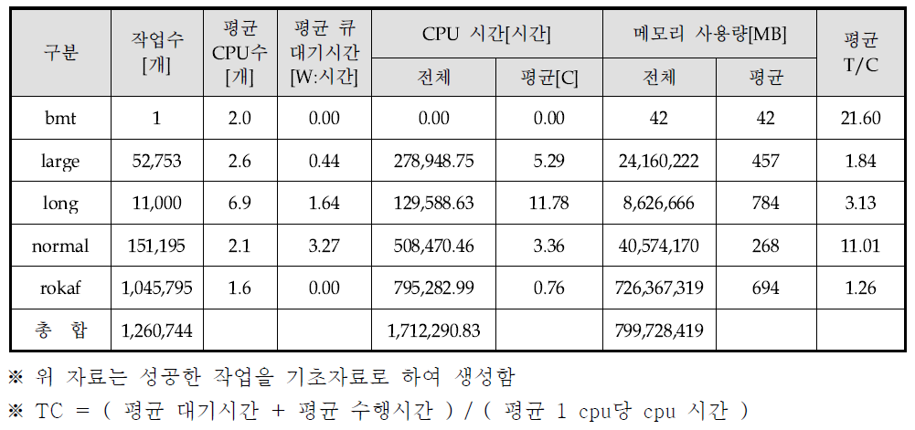 Batch job information [IBM 1th]