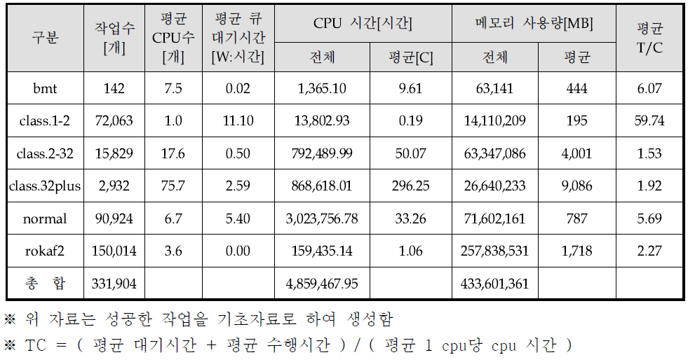 Batch job information [IBM 2rd]