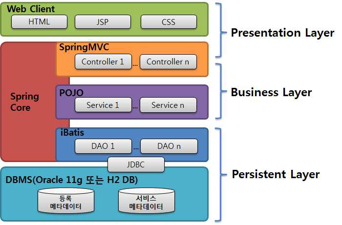 System Architecture of DOI Resolution System