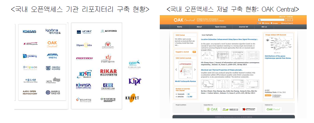 OAK 리포지터리와 오픈액세스 저널