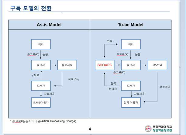 SCOAP3-KESLI 오픈액세스 참가 사례 : POSTECH