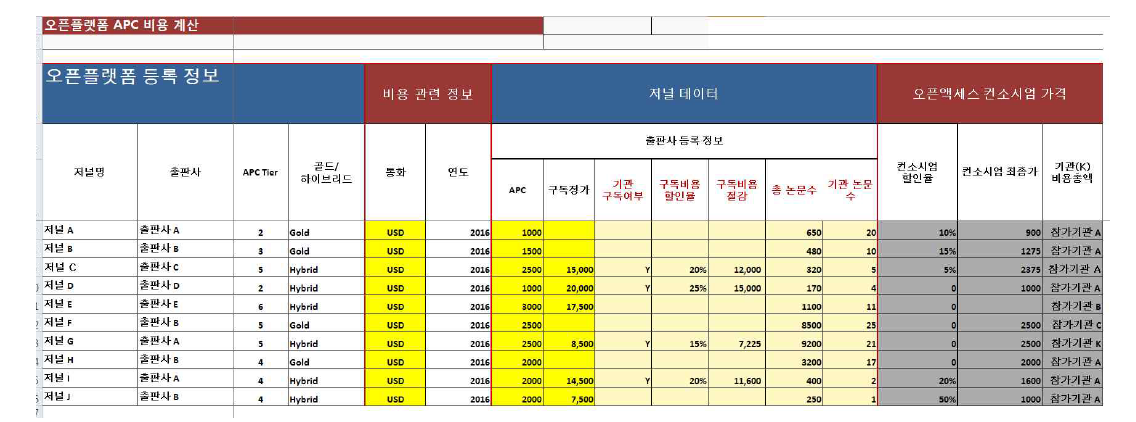 오픈액세스 비용처리 모델