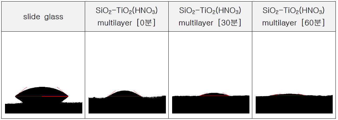Slide glass 및 SiO2 -TiO2 multilayer 접촉각