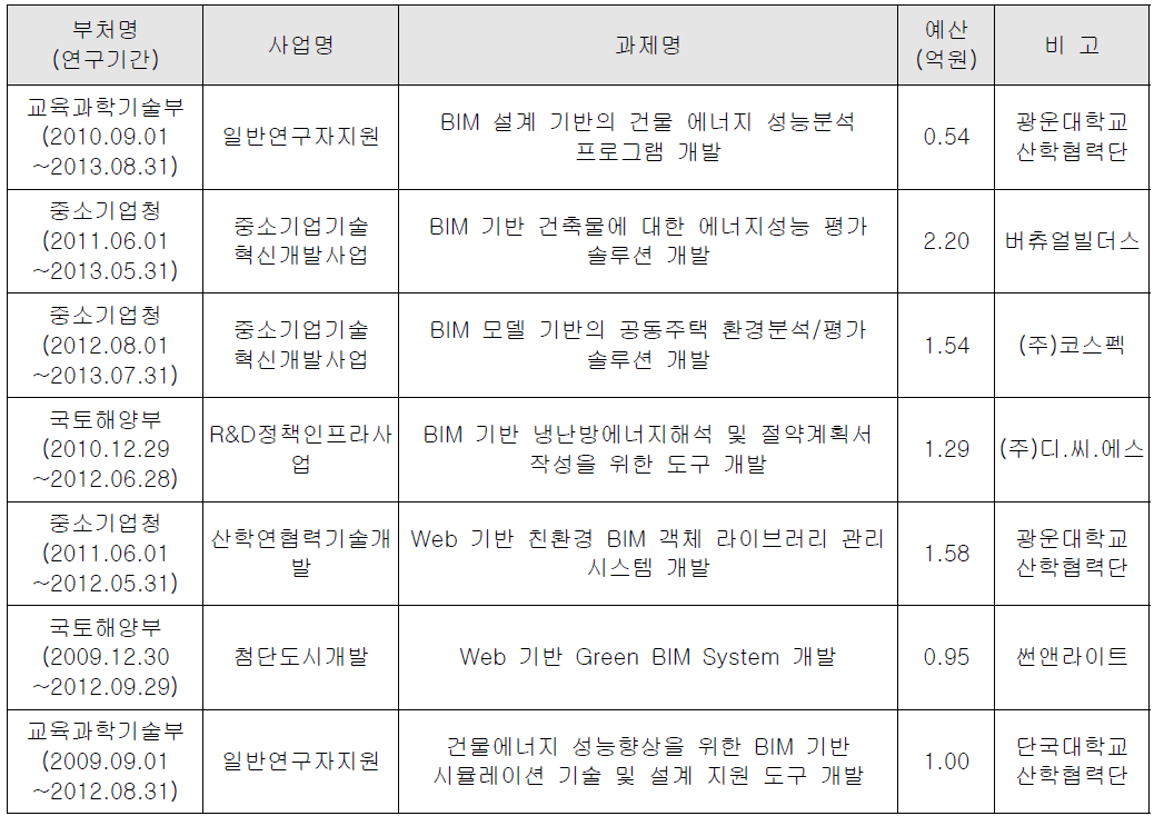 유사연구 과제