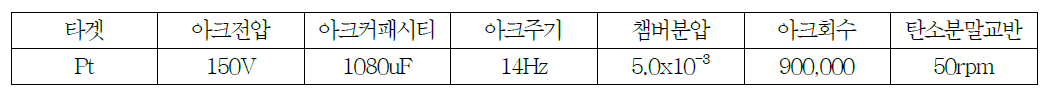 백금 증착시 아크 플라즈마 증착공정조건