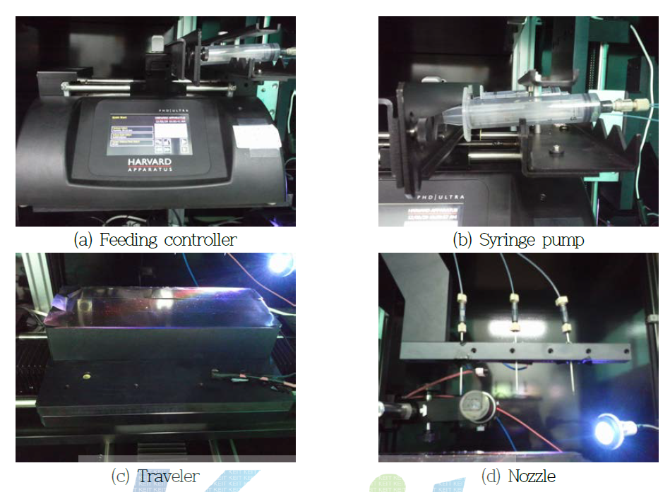 Electro-jetting system 장치도