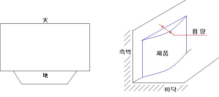 46인치 성형품의 평탄도 측정위치 및 방법