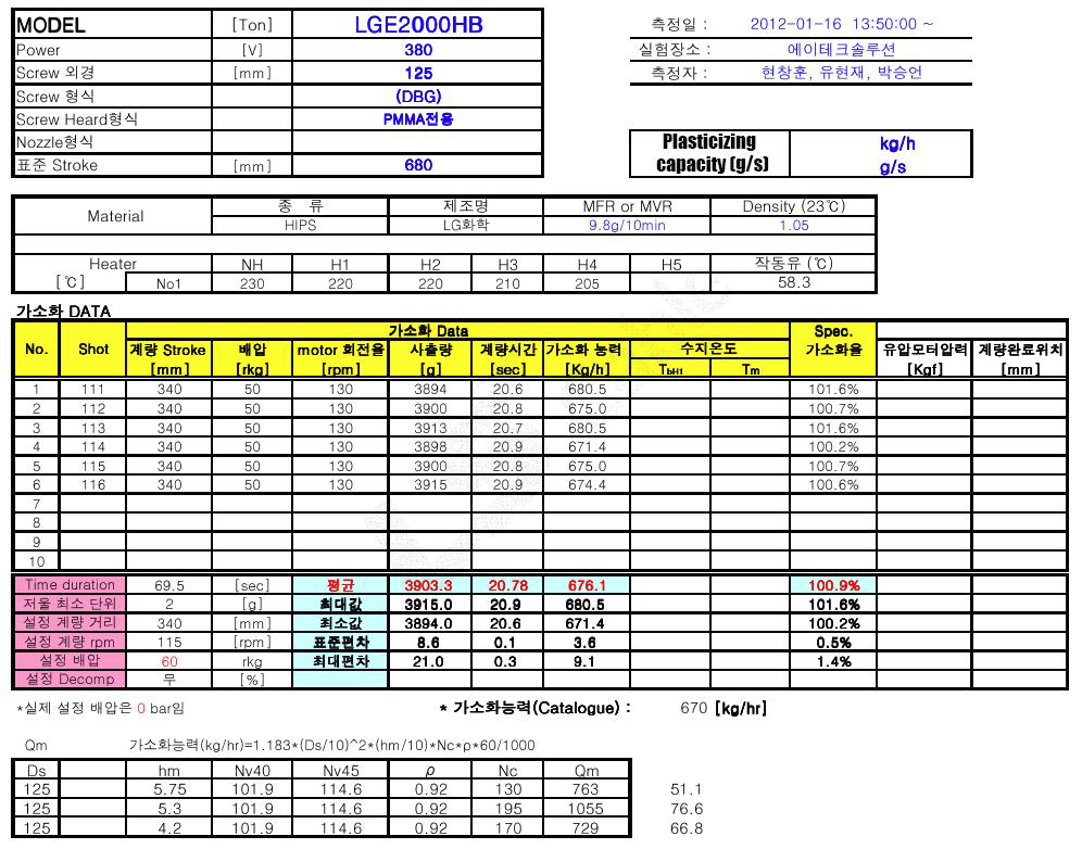 가소화 테스트 데이터