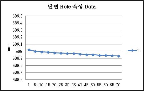 경면후 단변 방향 측정 Data