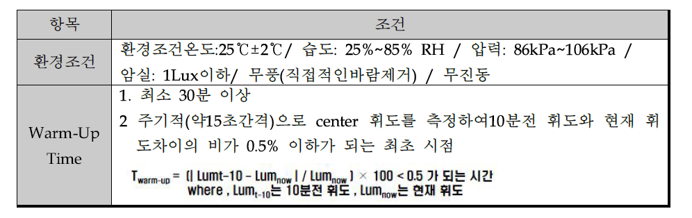 측정 기준