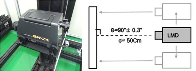 광특성 측정장비 Topcon BM-7A