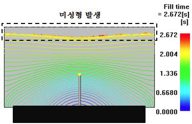 Air Vent 미적용 Fill Time