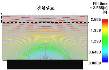 Air Vent 미적용 Fill Time