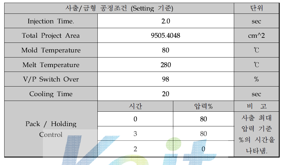 해석 공정조건