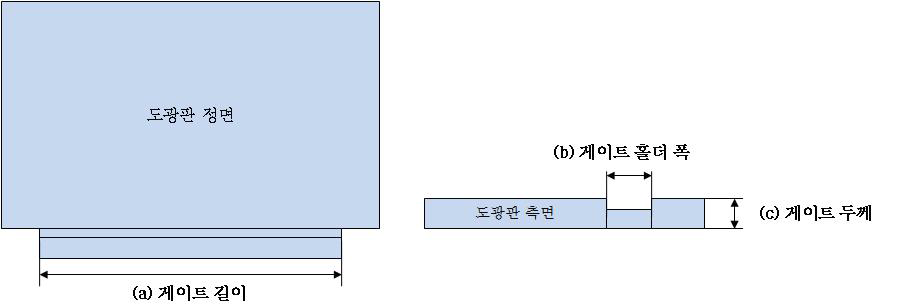 해석 변수