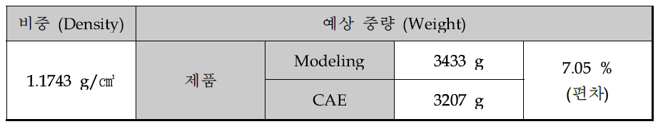 해석 도광판 조건