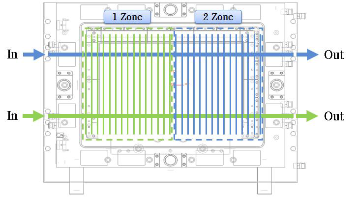 2Zone 구성 개략도