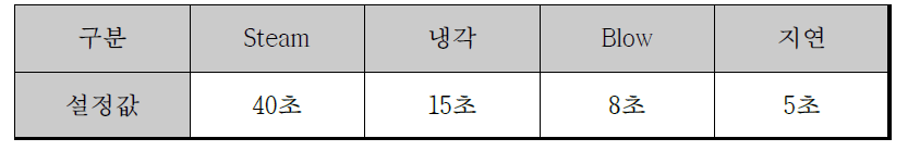 사이클 공정 조건