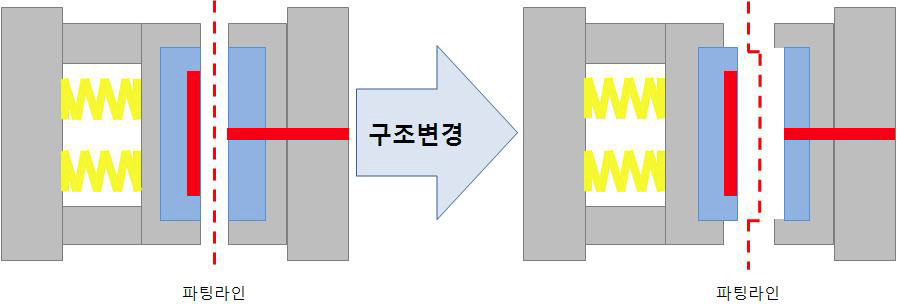 대면적화를 위한 R-I/C mold 구조 변경