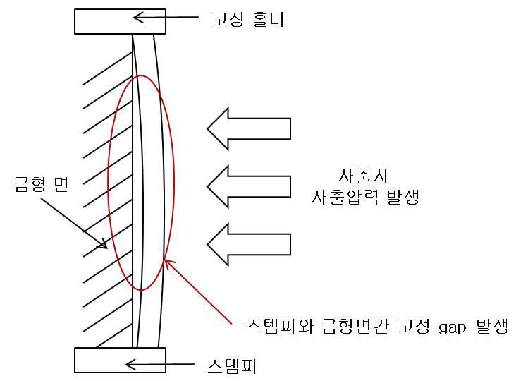 스탬퍼 배면 손상