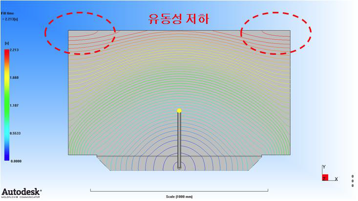 도광판 성형시 유동성