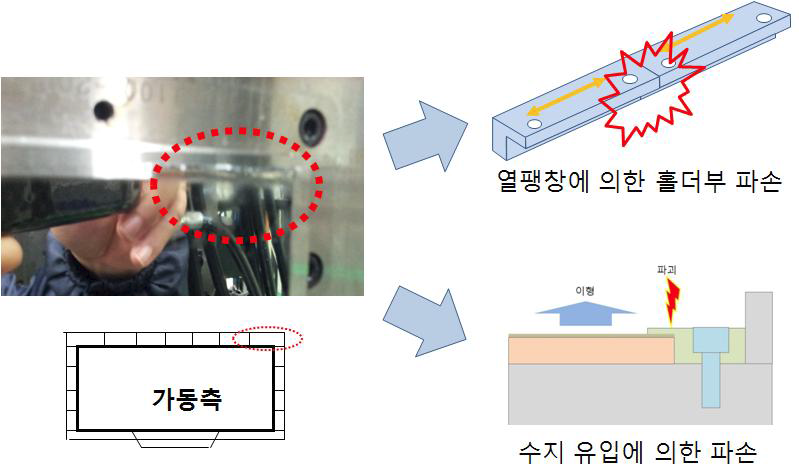 스탬퍼 홀더 파손 예상 원인