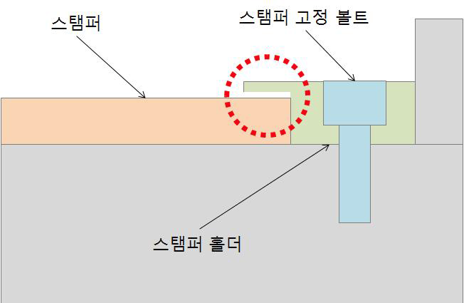 스탬퍼와 스탬퍼 홀더 체결 상세 단면도