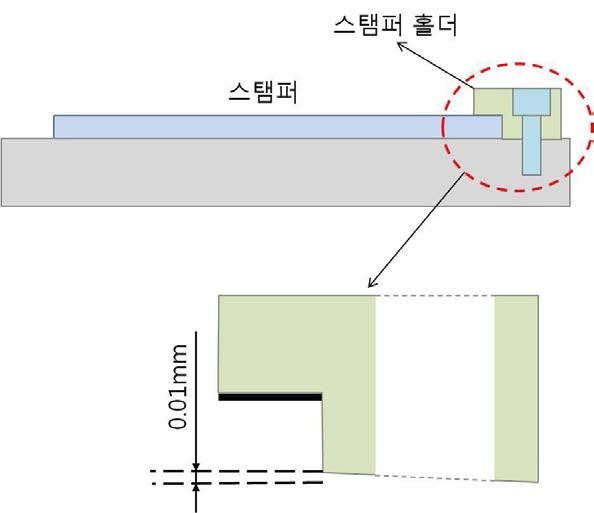 스탬퍼 홀더 체결부 챔퍼 가공을 통한 구조 개선