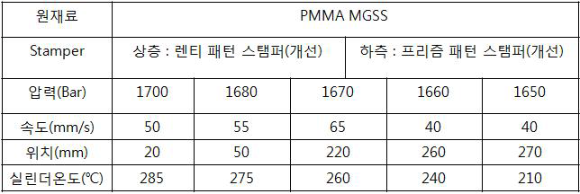 사출조건표