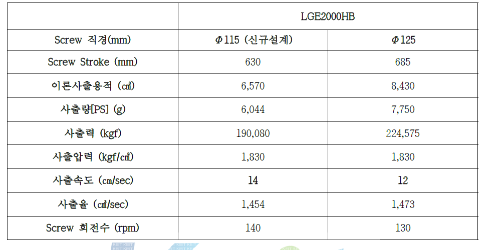 Φ115 스크류 사양 신규 사출기구 설계 SPEC