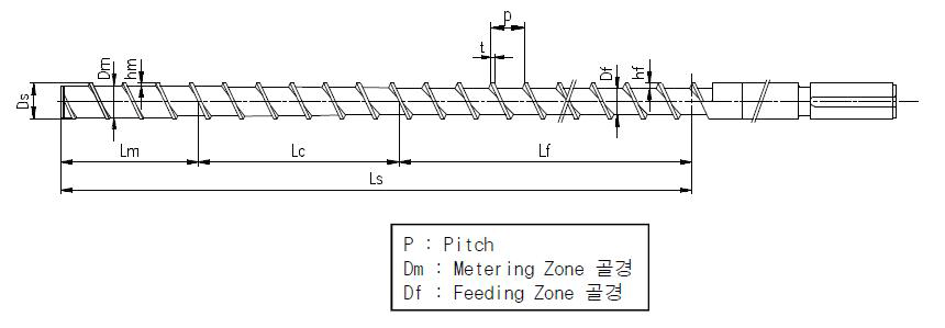 스크류 설계 요소