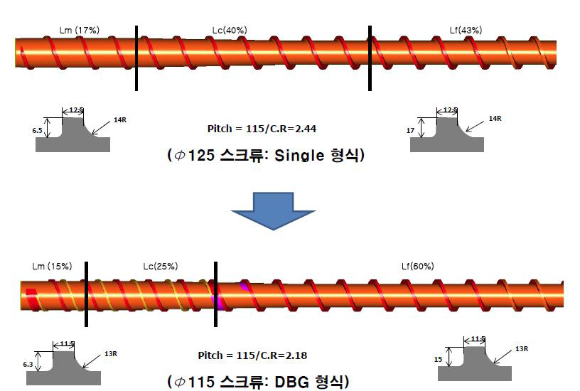 Φ115 광학용 스크류 개발