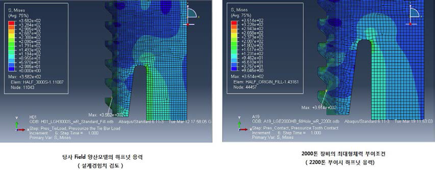 2000톤 장비의 형체력 최대허용 형체력 검토결과